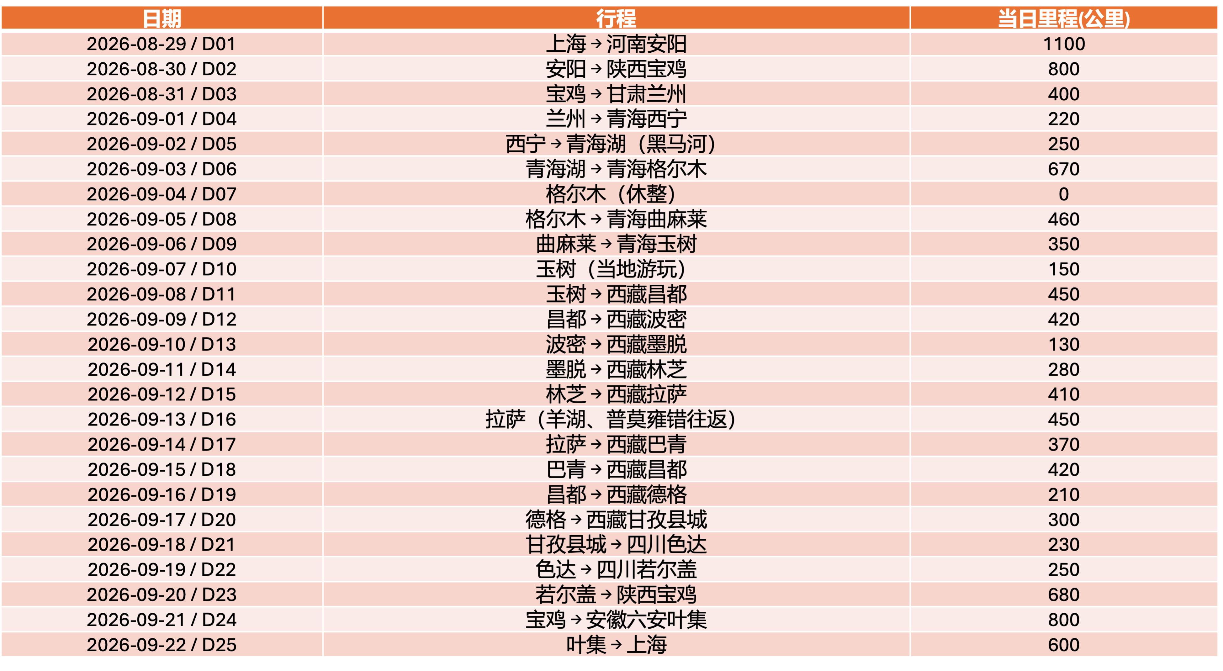 路书 roadbook …</figure></p>
                        </div>
                        <div class=